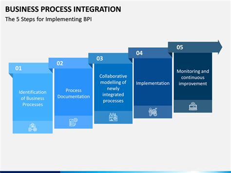 Image result for Process Integration Presentation