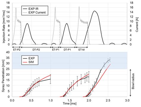 Development and Assessment of an Integrated 1D-3D CFD Codes Coupling ...