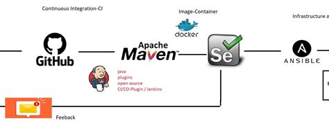 Capstone DevOps Project | DevOpsWorld