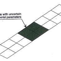 Image result for Test Structure