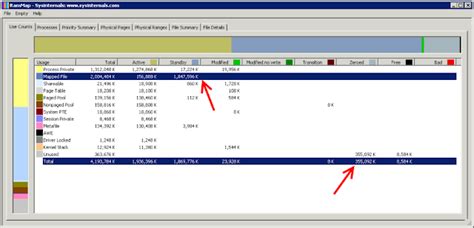 Image result for RAMMap Usage