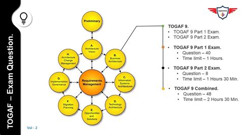 Image result for TOGAF Levels