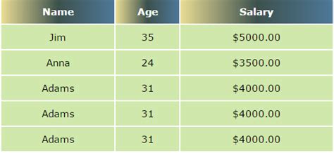 Image result for How to Table Row Color in HTML Coding