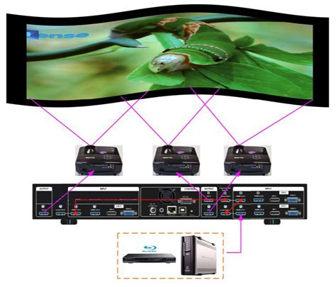 Image result for How Does Keystone Work Projector