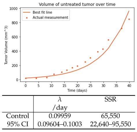Mathematical Modeling of Oncolytic Virus Therapy Reveals Role of the ...