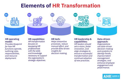 HR Transformation Model 的图像结果