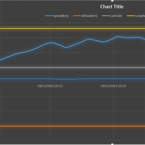 Speed Vs. Time Graph 的图像结果