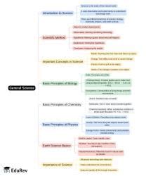 Mind Map: PDF Download