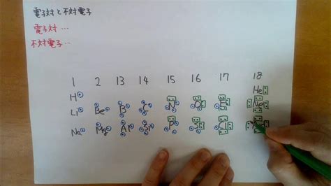 Image result for Make a Function in Python