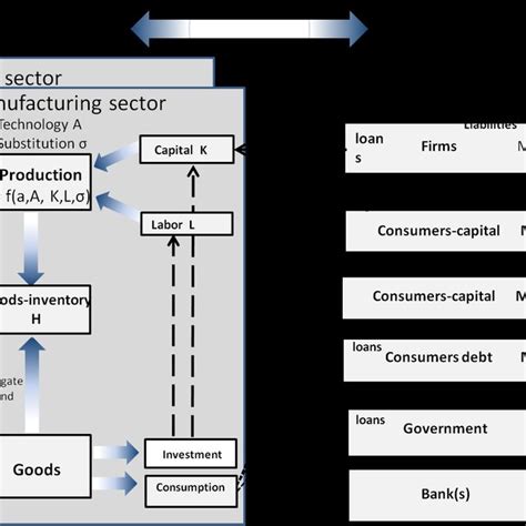 Science and Technology Finance 的图像结果