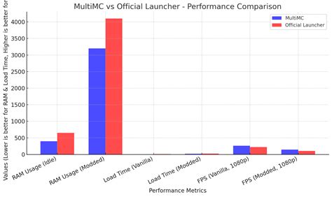 Top 10 Best Prism Launcher Alternative - Let's Compare in terms of ...