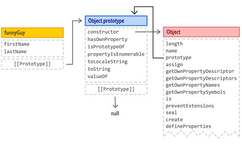 JavaScript Person Object 的图像结果