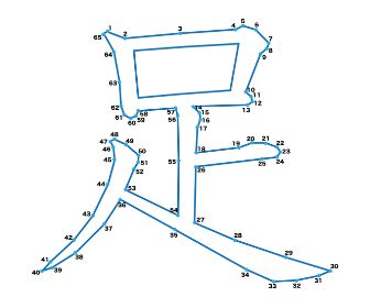 Image result for Access Level in Java