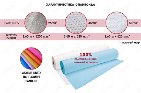 Спанбонд: что это такое, характеристики, применение