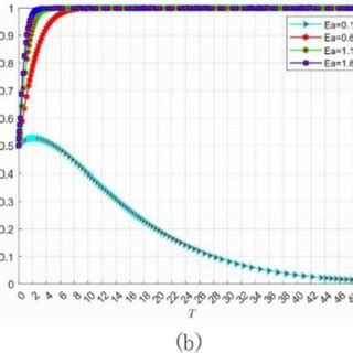 Knowledge Confidence Curve Graph 的图像结果