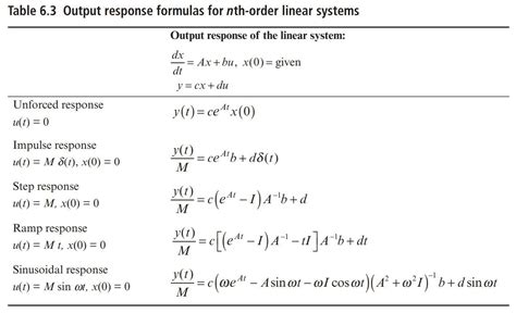 Image result for MATLAB Matrix Functions