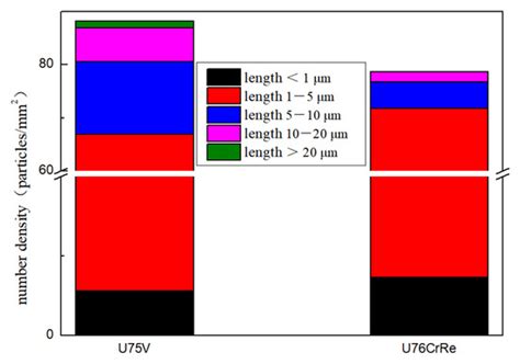 Evaluation and Analysis of the Influence of Rare-Earth Ce on Inclusions ...