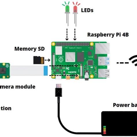 Image result for CVS ASM Programming