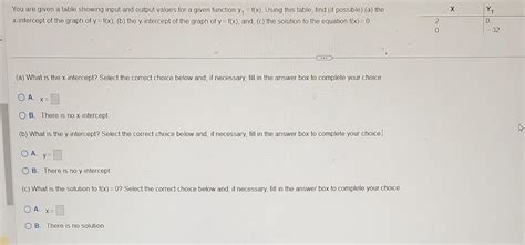 Image result for Function Table