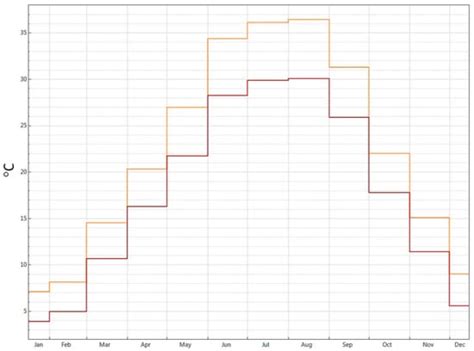 Multistage Optimization toward a Nearly Net Zero Energy Building Due to ...