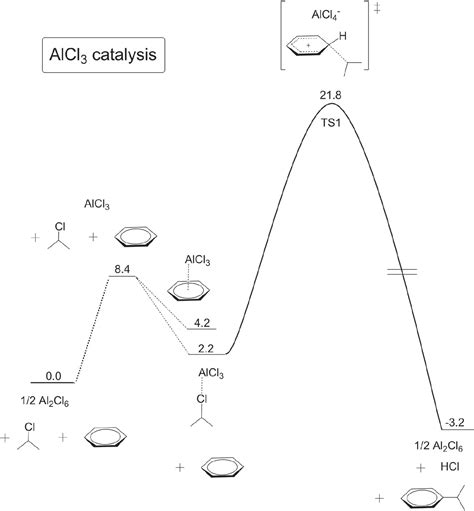 SciELO Brasil - Friedel-Crafts Reaction: Theoretical Study of the Mechanism of Benzene ... - mechanism of friedel crafts alkylation