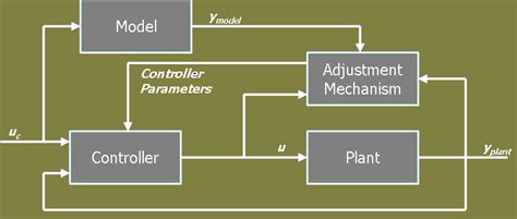 Image result for Marc Tutorial