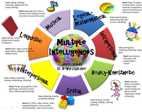 Image result for Accelerated Learning