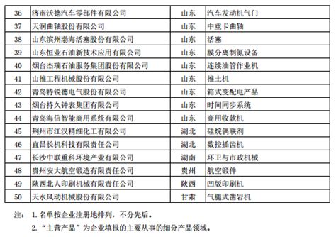 时代之峰被工信部列入第一批制造业单项冠军培育企业名单-北京时代之峰科技有限公司