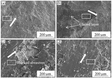 Fabrication and Characterization of Gel-Forming Cr2O3 Abrasive Tools ...