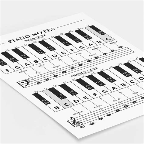 Image result for Beginner Piano Notes