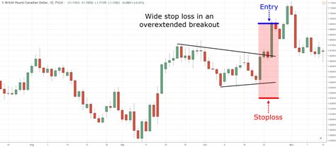 Image result for Videos On Symmetrical Triangle Trading Chart Pattern