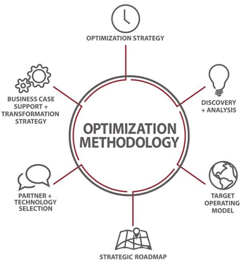 Image result for Project Management Science