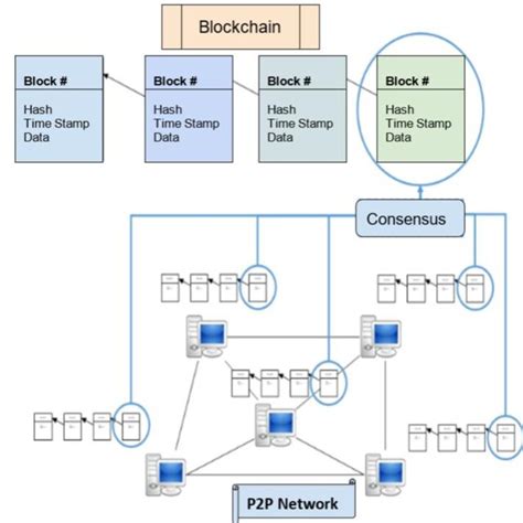 Blockchain Elements 的图像结果