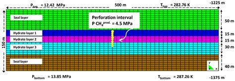 Utilizing Non-Equilibrium Thermodynamics and Reactive Transport to ...