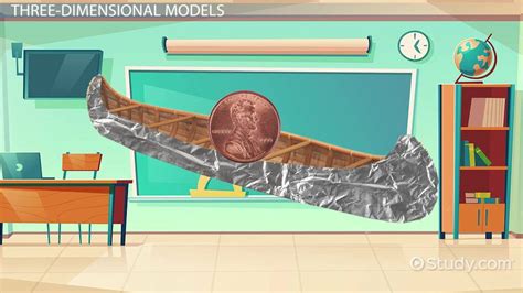 Scientific Model Making 的图像结果