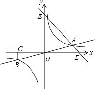 如图，直线y=x与双曲线y=相交于A、B两点，BC⊥x轴于点C（﹣4，0）．（1）求A、B两点的坐标及双曲线的解析式；（2）若经过点 - 上学吧找答案