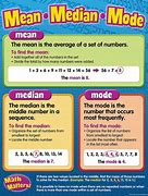 Image result for MEAN