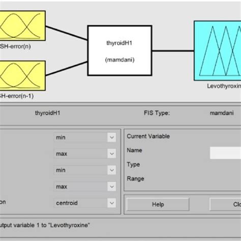 Image result for Fuzzy Logic MATLAB
