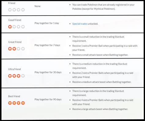 How To Share Pokemon Go Friend Code & Add Friends In India?