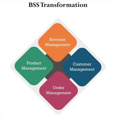 Image result for Instant Conversion BSS