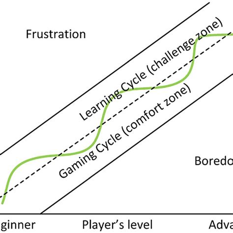 Image result for Input/Output Learning Process