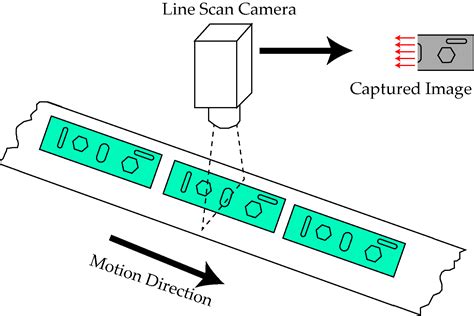 Line scan camera vs Roll-2-Roll® Sensor?