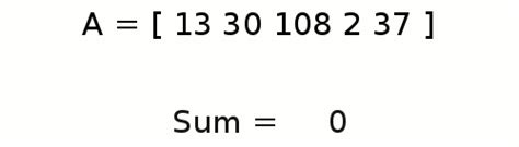 How to Find Sum Using for Loop 的图像结果