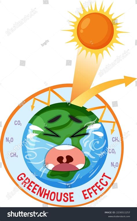 Global Warming 的图像结果