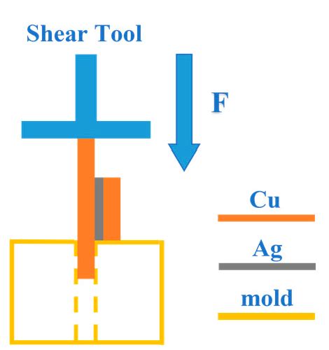 Study on the Preparation and Performance of Low-Temperature Sintering ...