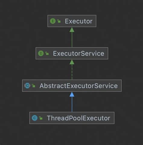 Thread Pool Implementation 的图像结果