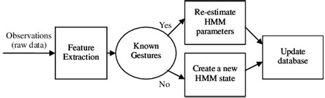 Python Tutorial HMM 的图像结果
