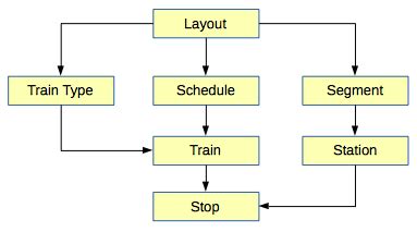 Java Timetable 的图像结果