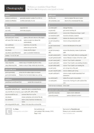 Image result for Python Modules Cheat Sheet