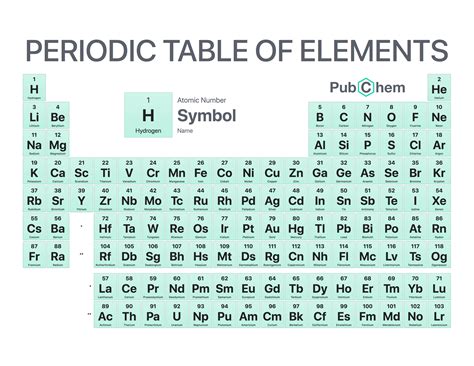 Ionic Compounds review | Baamboozle - Baamboozle | The Most Fun ...